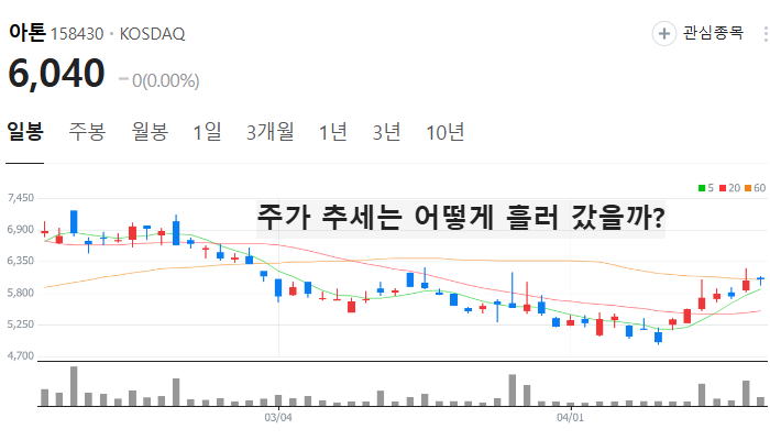 토큰증권 sto 관련주 대장주 top5