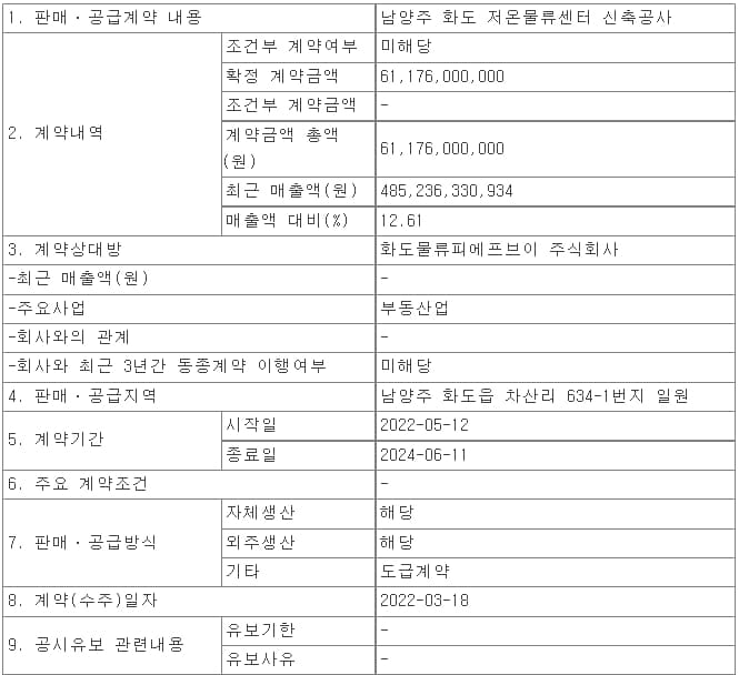 양주 화도 저온물류센터 신축공사 외 1건 수주