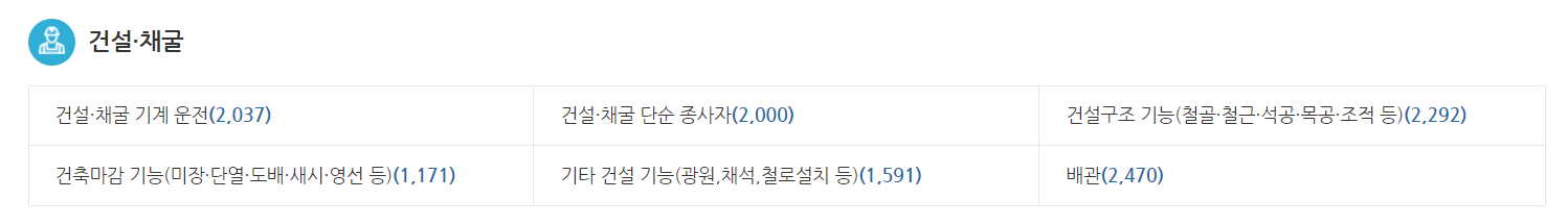 직종별-채용시장