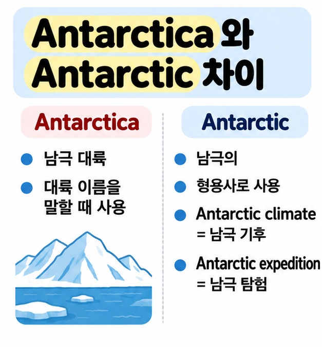 Antarctica, Antarctic climate, Antarctic expedition 예문을 정리한 그림