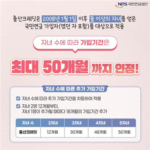 국민연금 출산 크레딧 신청방법과 자녀 수별 혜택 총정리