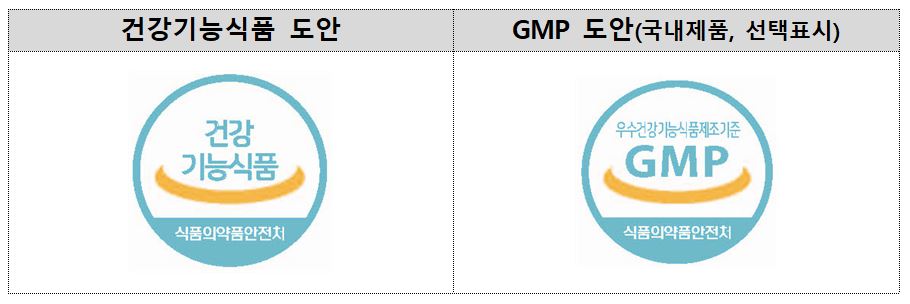 건강기능식품, GMP 마크