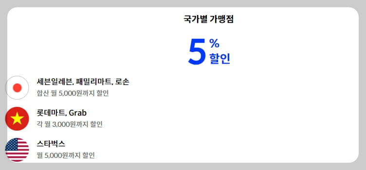 국가별-가명점-할인