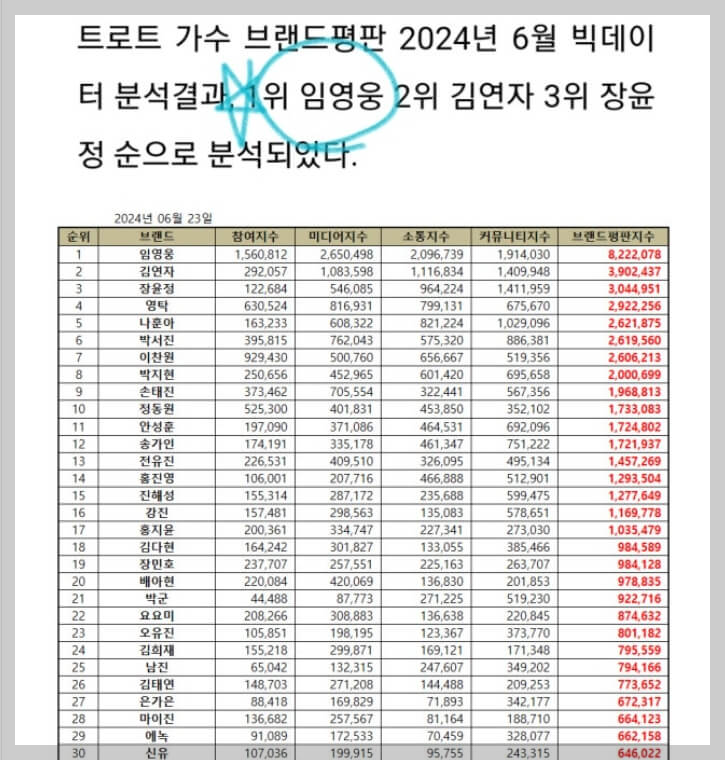 돌콩 수영배우기 [임영웅 찐팬 블로그]