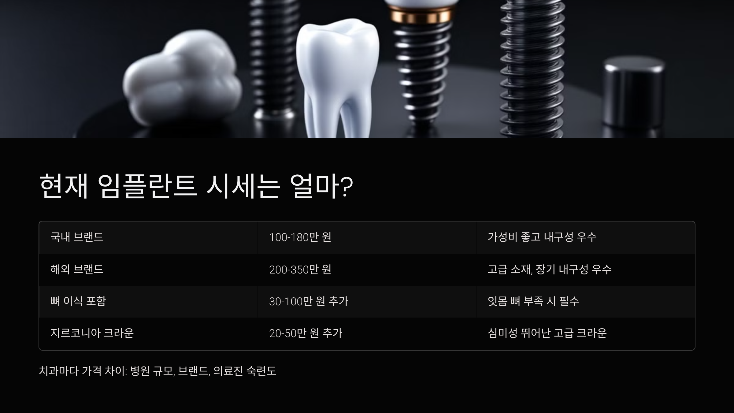 현재 임플란트 시세는 얼마?
