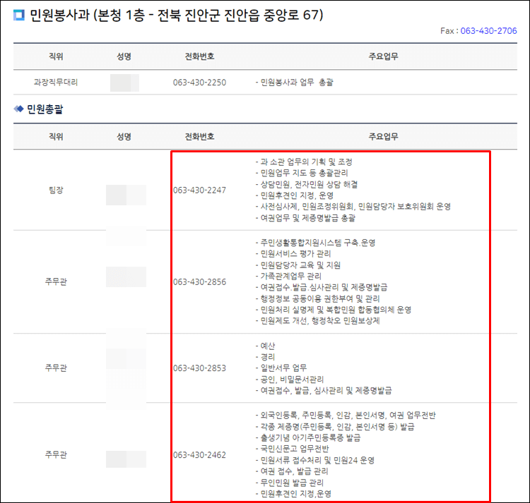 진안군청-전화번호