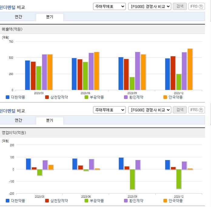 대한약품_업종분석