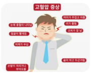 유전성 고혈압과 생활습관성 고혈업 관련사진