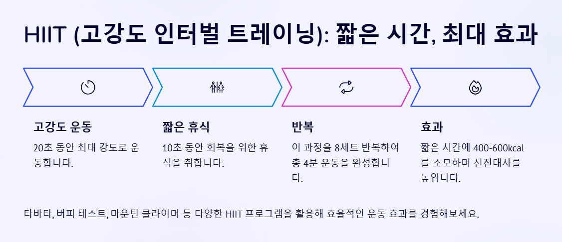 다양한 운동 방법(고강도 근력운동)