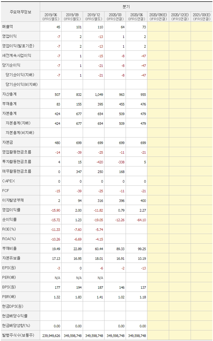 이트론_분기재무제표