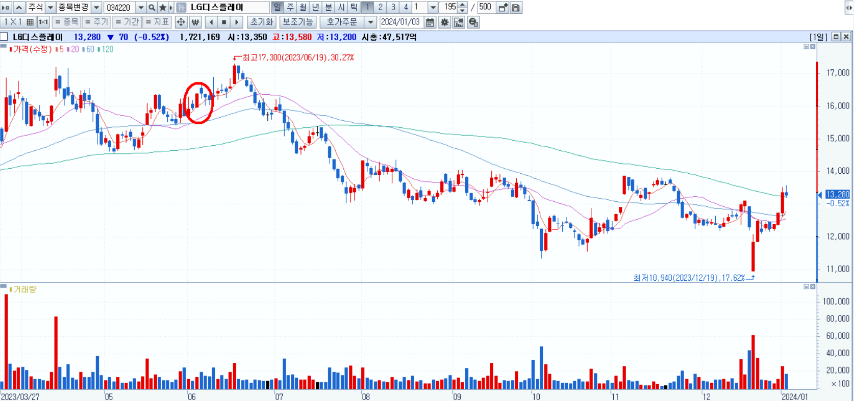 애플 비전프로 관련주
