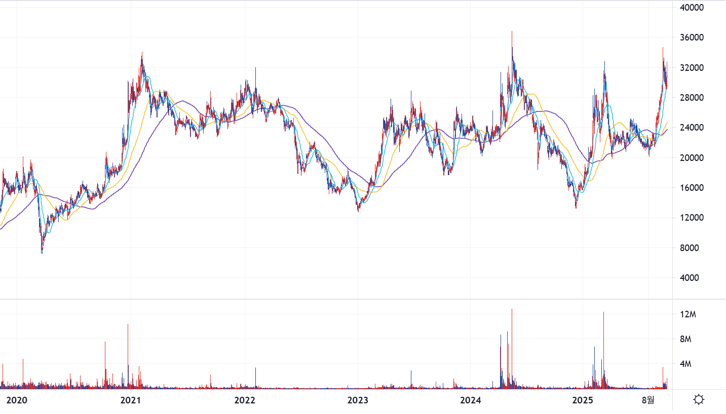 유리기판 관련주 켐트로닉스