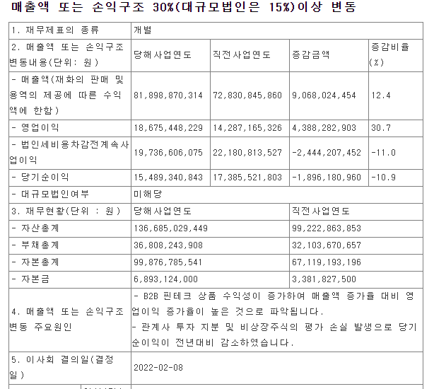 웹케시(053580) 2021 잠정실적