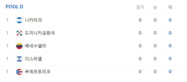 WBC 일정 대표팀 명단 참가국 조편성 랭킹