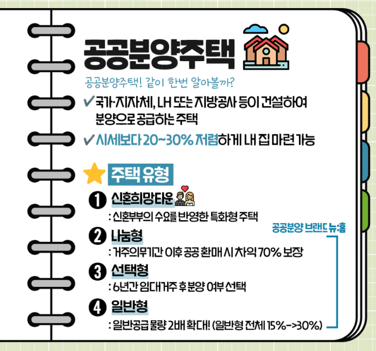공공분양주택