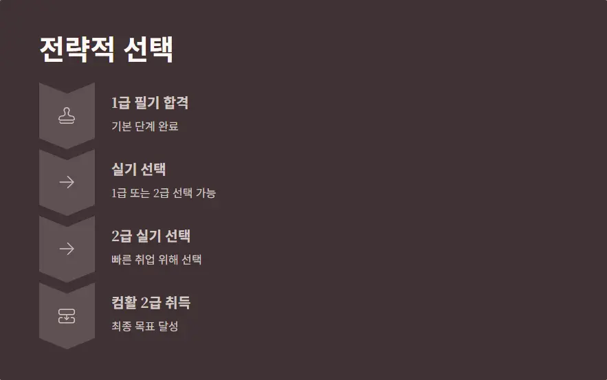 컴활자격증 후기