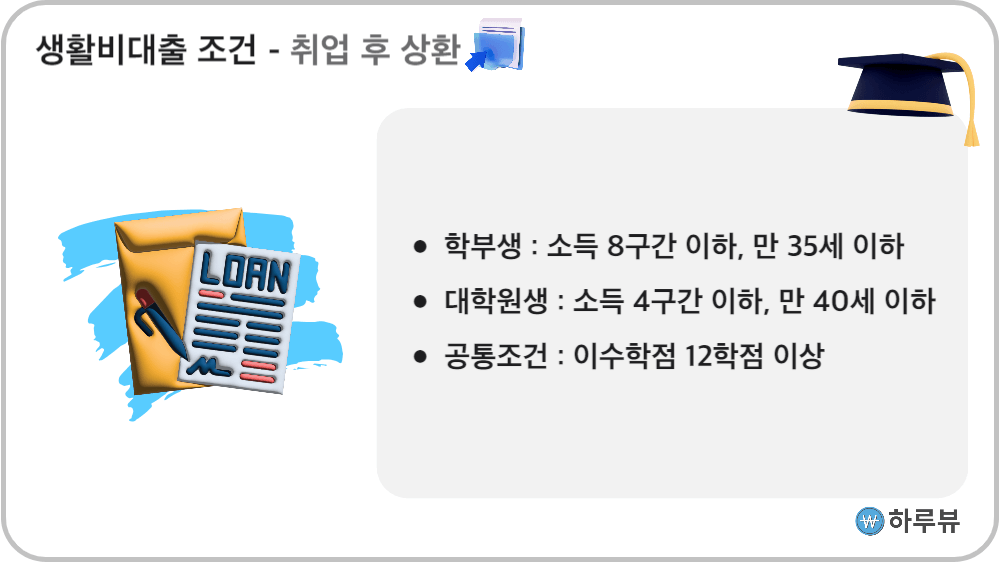 학자금
