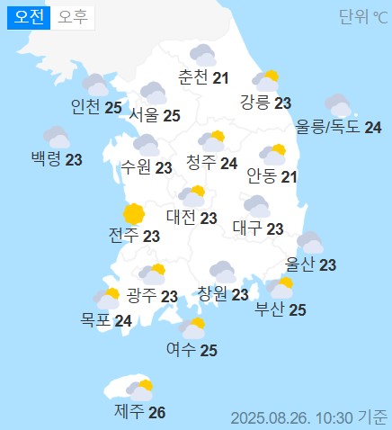 weather