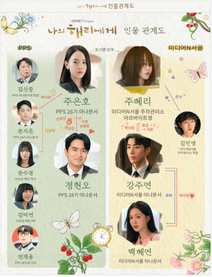 '나의 해리에게' 인물관계 출처:ENA