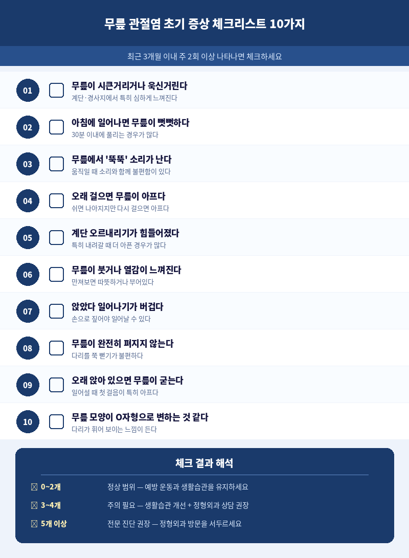 무릎 관절염 초기 증상 체크리스트 10가지와 결과 해석