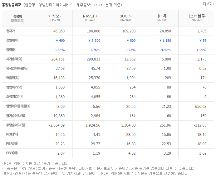 카카오_동종업비교자료