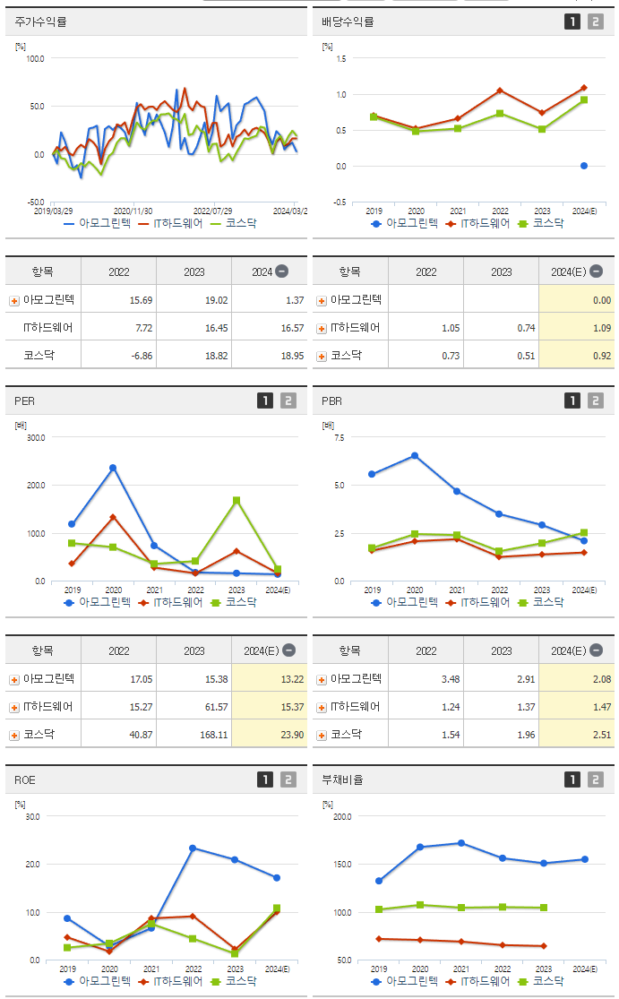 아모그린텍_섹터분석