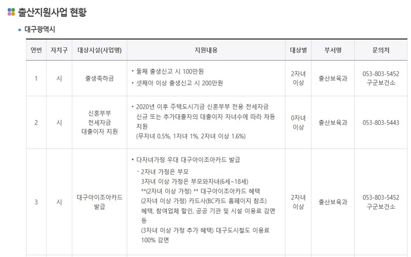 대구광역시_출산지원_혜택_알아보기