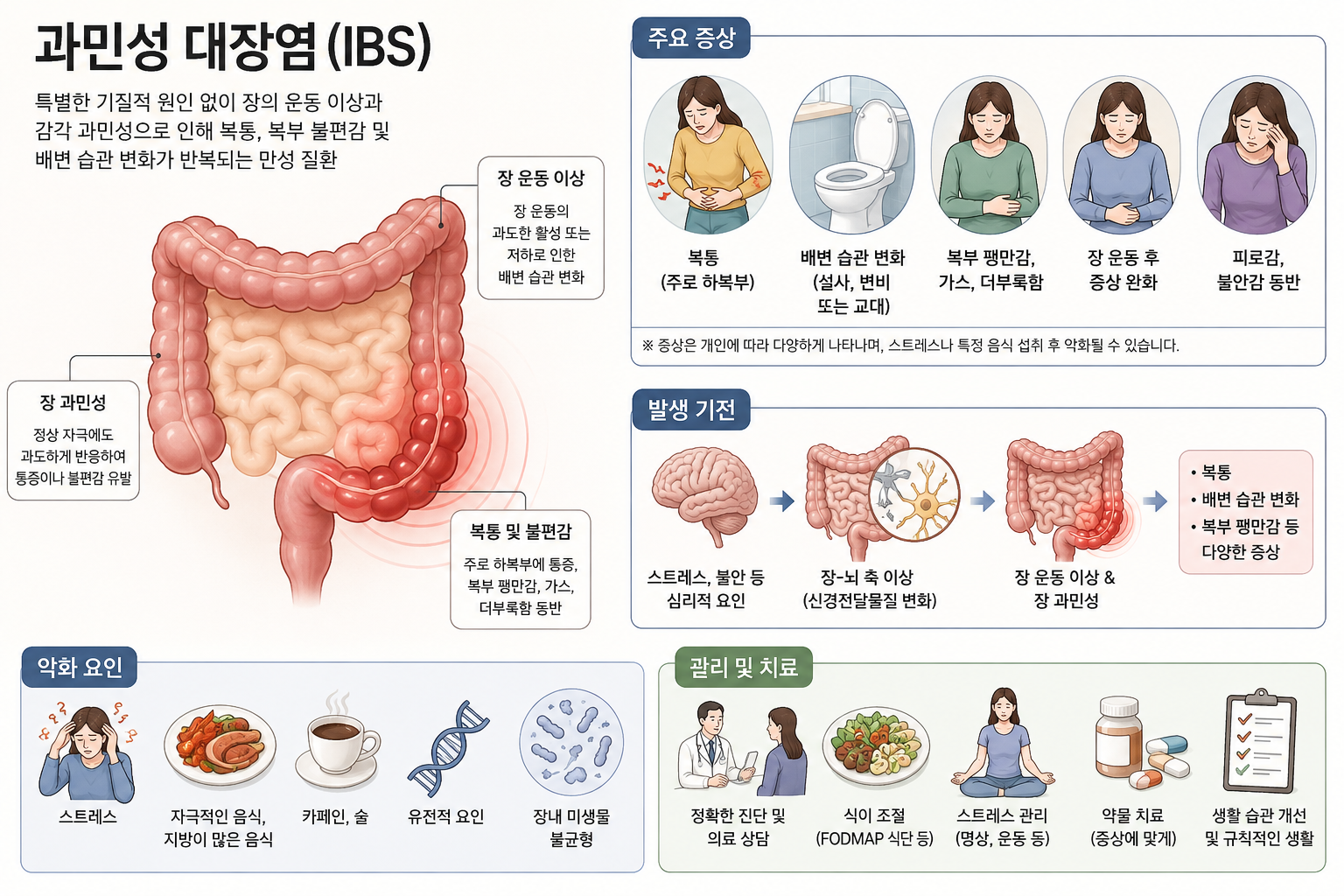 과민성 대장염의 증상 및 치료방법