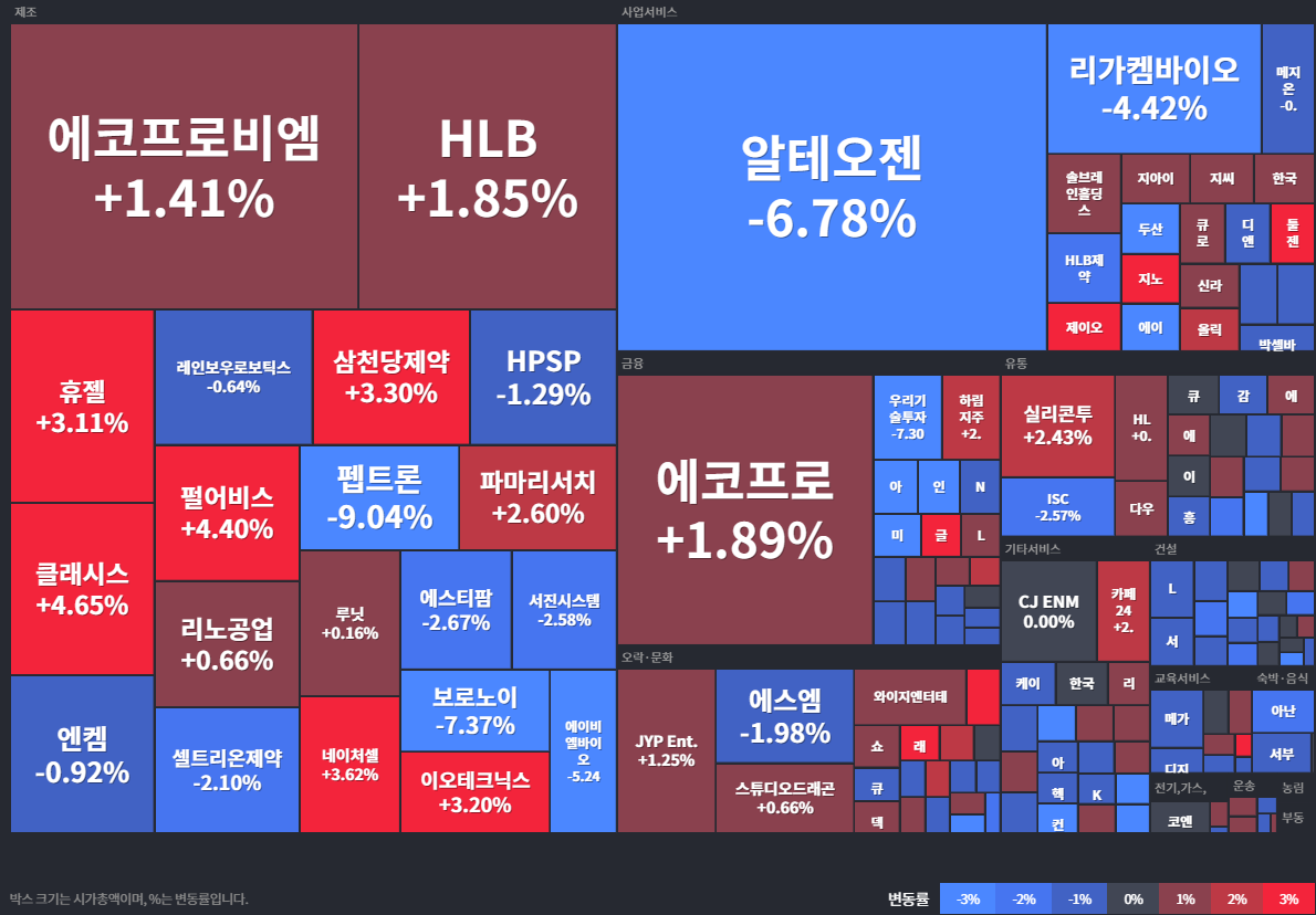 코스닥상승률Top