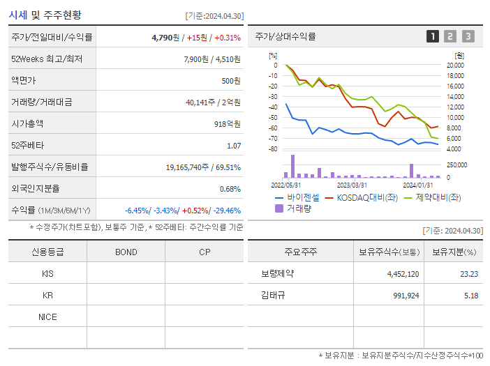바이젠셀_기업개요