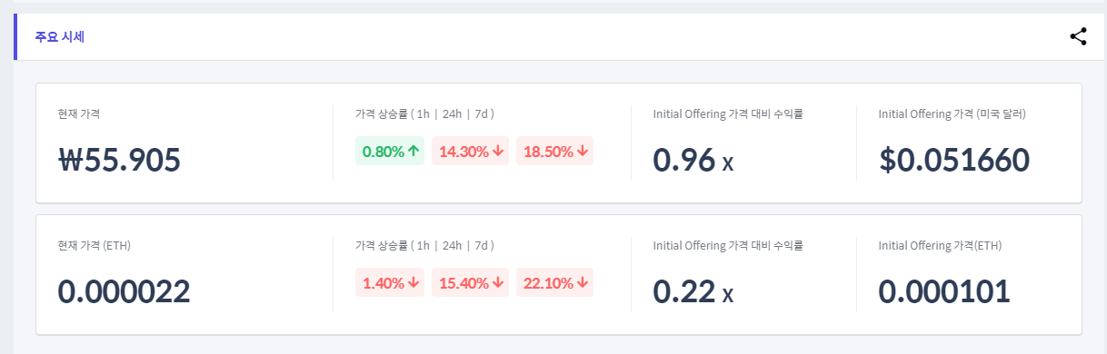 에어블록(ABL) 코인 분석하기23
