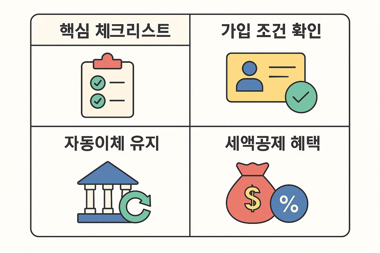 청년주택드림 청약통장 가입 조건, 자동이체 유지, 세액공제 혜택을 핵심 포인트로 정리한 체크리스트형 인포그래픽입니다.