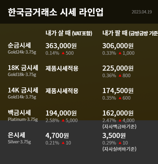 4월 20일 금시세 라인업