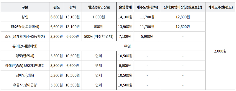 가파도 배편 가격