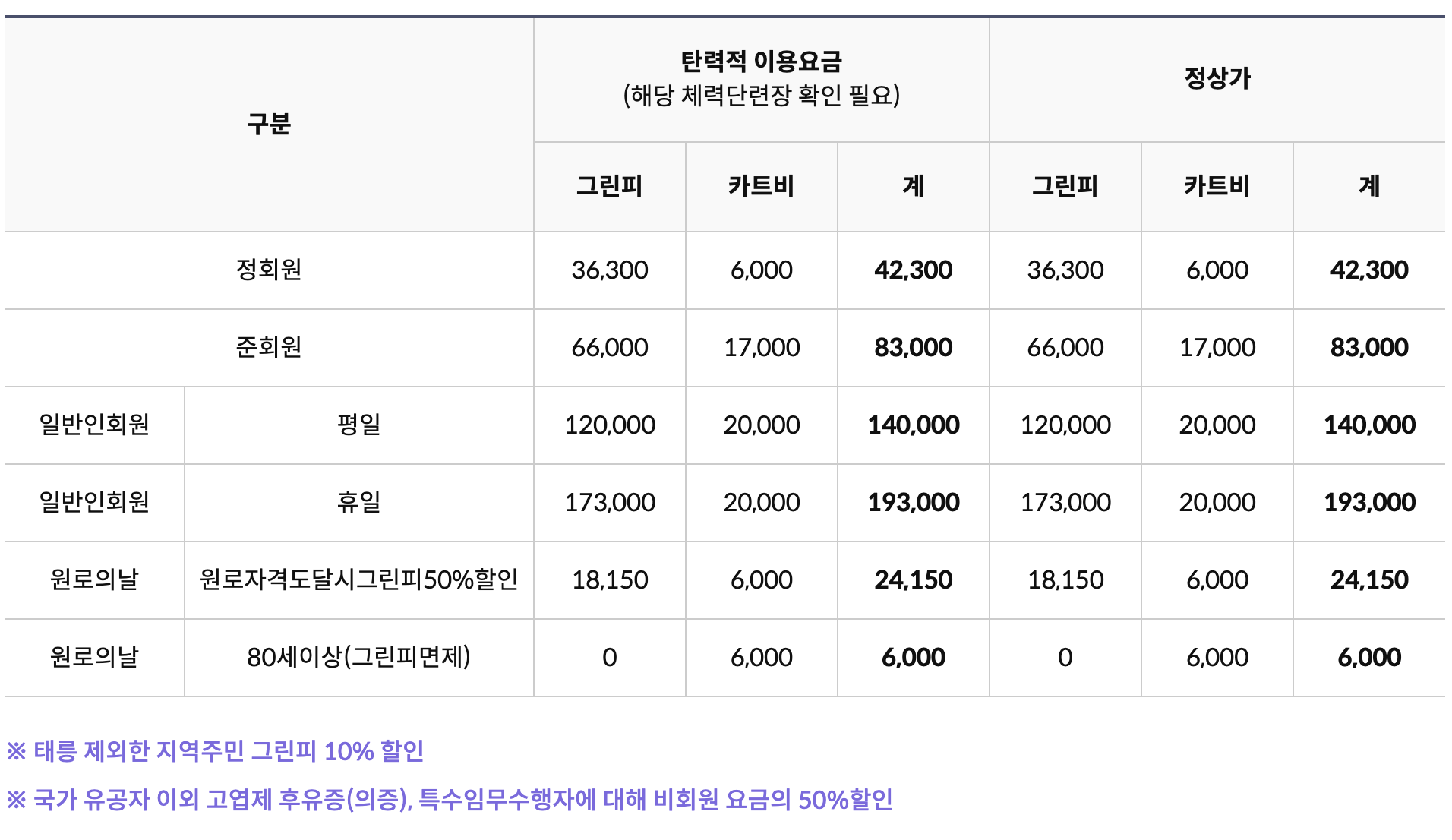남수원 체력단련장 그린피