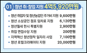 보은군 청년 취업 지원