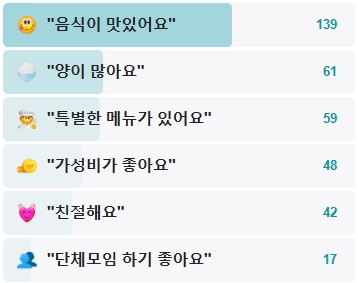 왕십리닭내장탕집-후기