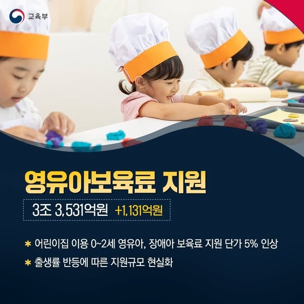 [어린이집] 0~2세·장애아 보육료 지원금 7월부터 인상!