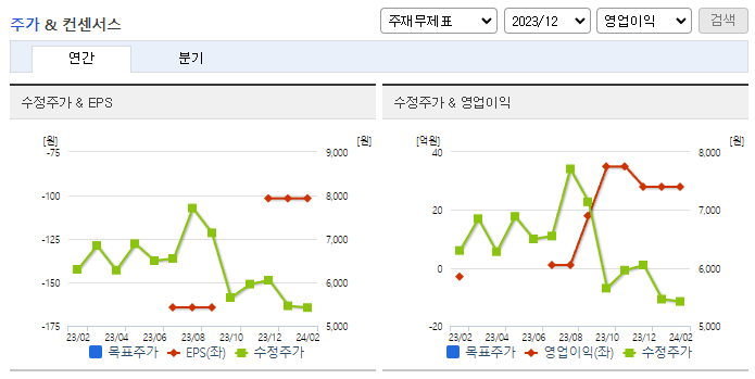 이수앱지스_컨센서스