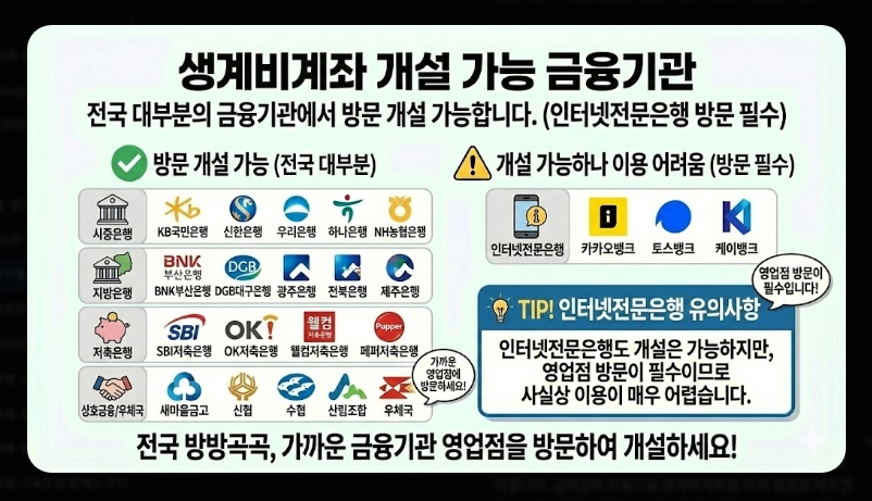 압류방지통장 개설 방법 완벽가이드 [2026년] 전국민 생계비계좌 신청 5단계