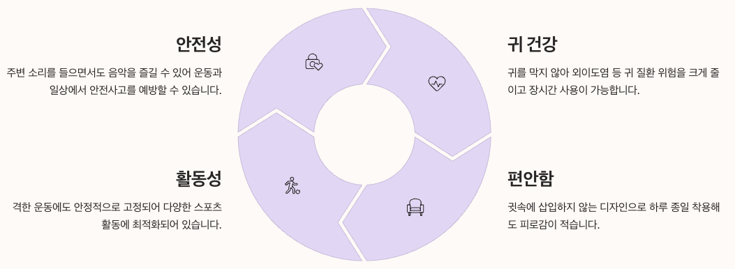 골전도 이어폰 포인트 총 정리요약