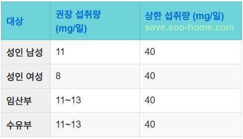 안전한 섭취량 권장