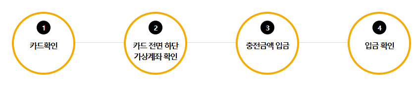 문화누리카드사용처 온라인 오프라인