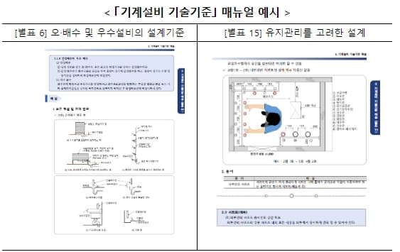 국토부, '기계설비 기술기준 매뉴얼' 발간