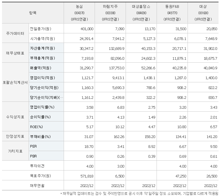 농심 주가 전망 식품 관련주 라면 관련주 대두 관련주( 배당금 전망, 차트분석, 목표주가 ) - undefined - 농심 주식 결론 농심 주가 전망 식품 관련주 라면 관련주 대두 관련주( 배당금 전망, 차트분석, 목표주가 ) - undefined - 농심 주식 결론