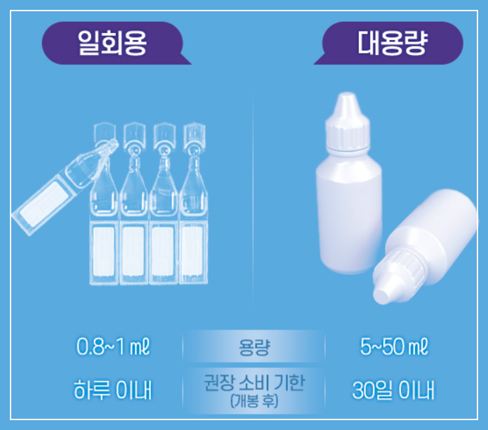인공눈물 일회용 다회용 차이(출처 매경헬스)