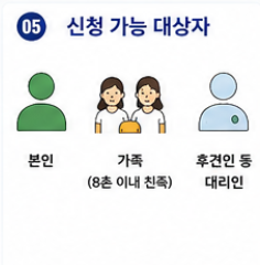 통합돌봄서비스 신청방법