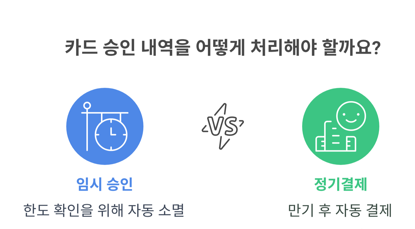 해외사이트에서 카드 등록만 했는데 결제가 된 이유
