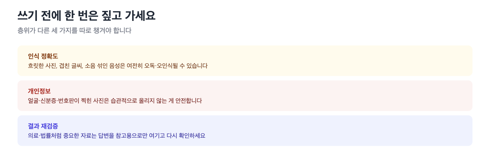 멀티모달 AI 사용 시 주의할 점(인식 정확도, 개인정보, 결과 재검증)을 정리한 다이어그램