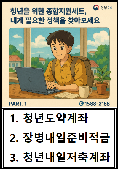 청년 재산형성 지원제도 종합 이미지.
